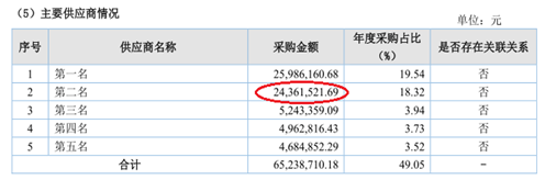 数据来源：创鑫激光招股书、邦德激光2016年年度报告