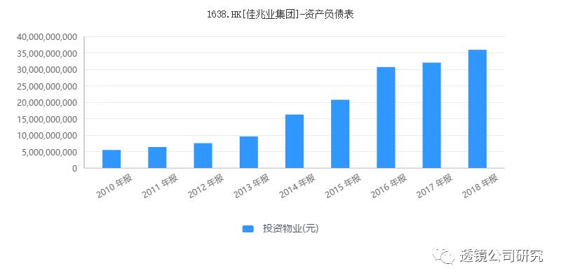 佳兆业昔日利润调节神器今成累赘 离卖血还债有多远