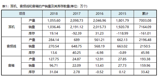 佳禾智能 财务勾稽关系难匹配