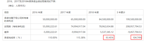 英飞拓H1转亏 并购标的业绩承诺期刚过净利降四成