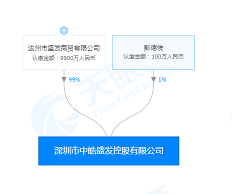 天广中茂巨额公司债压顶 股东内讧董事长更换走马灯