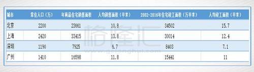 土地是用一块就少一块，土地的不可再生及有限性决定了未来深圳土地供给也难有大作为。可选项很少，不外乎在存量中做文章，比如城市更新，但是现如今城市更新的周期在不断拉长，成本也越来越高，远水难解近渴。又或者学习香港填海，填海用地成本更高，又有多少能用于住宅，注定也是杯水车薪。