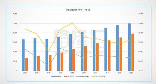 2018年深圳房价会有多疯狂？