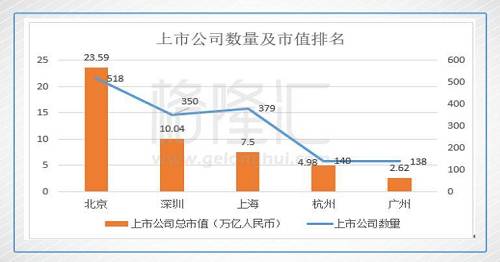 2018年深圳房价会有多疯狂？