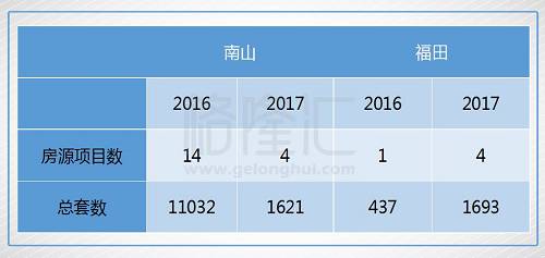 2018年深圳房价会有多疯狂？