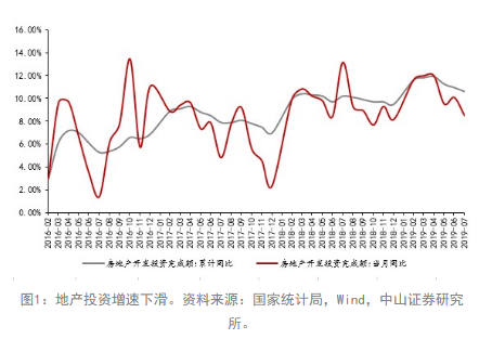 金九银十在即地产再降温 房企资金链全面收紧