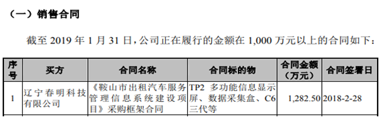 锐明股份财务数据前后矛盾 对外投资失败