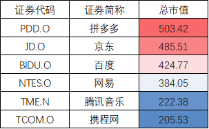 阿里赴港上市九大影响来了 对腾讯和美团构成利空