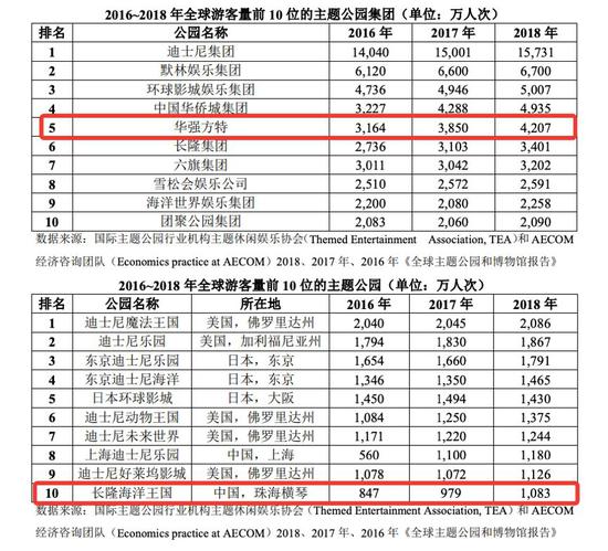 《熊出没》母公司再冲IPO 2年融资24亿