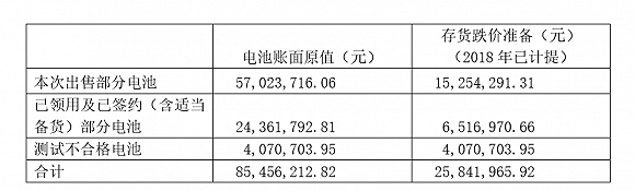 收购一年的资产被贱卖 长园集团是否设局