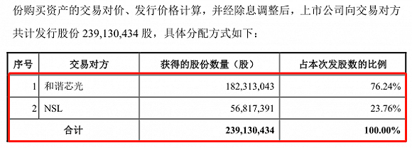 华灿光电花式套现背后 疑似财务粉饰，11亿货币资金利息收入仅200万