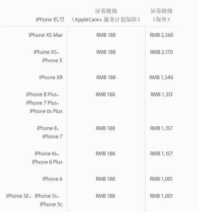 ▲苹果iPhone手机屏幕维修费用一览