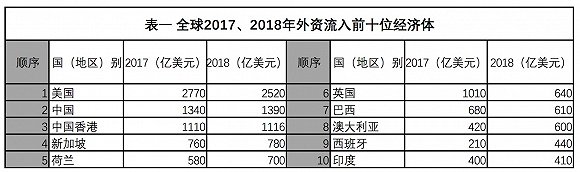 税改能促美国制造业回流？这些数据让特朗普打脸