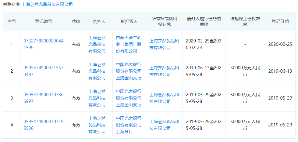 妙可蓝多修改定增方案背后：核心资产被“掏空”