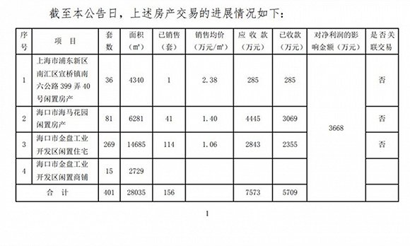 为增现金流 海马汽车出售旗下研发公司100%股权